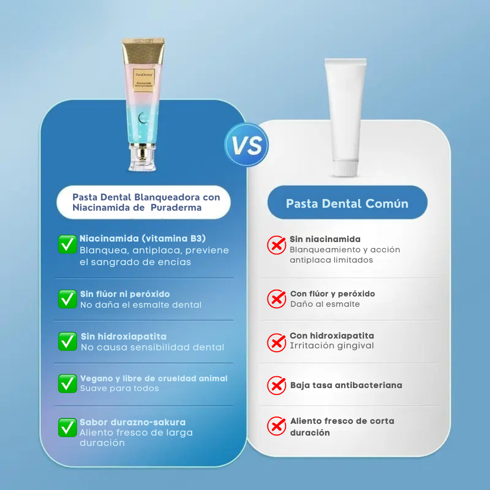 Pasta Dental Blanqueadora PuraDerma