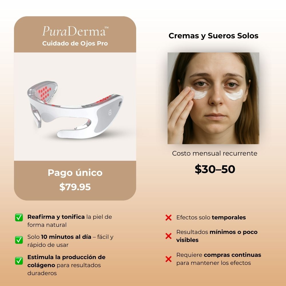 PuraDerma™ Cuidado de Ojos Pro