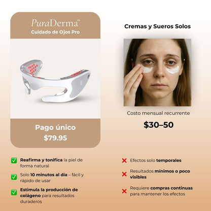 PuraDerma™ Cuidado de Ojos Pro