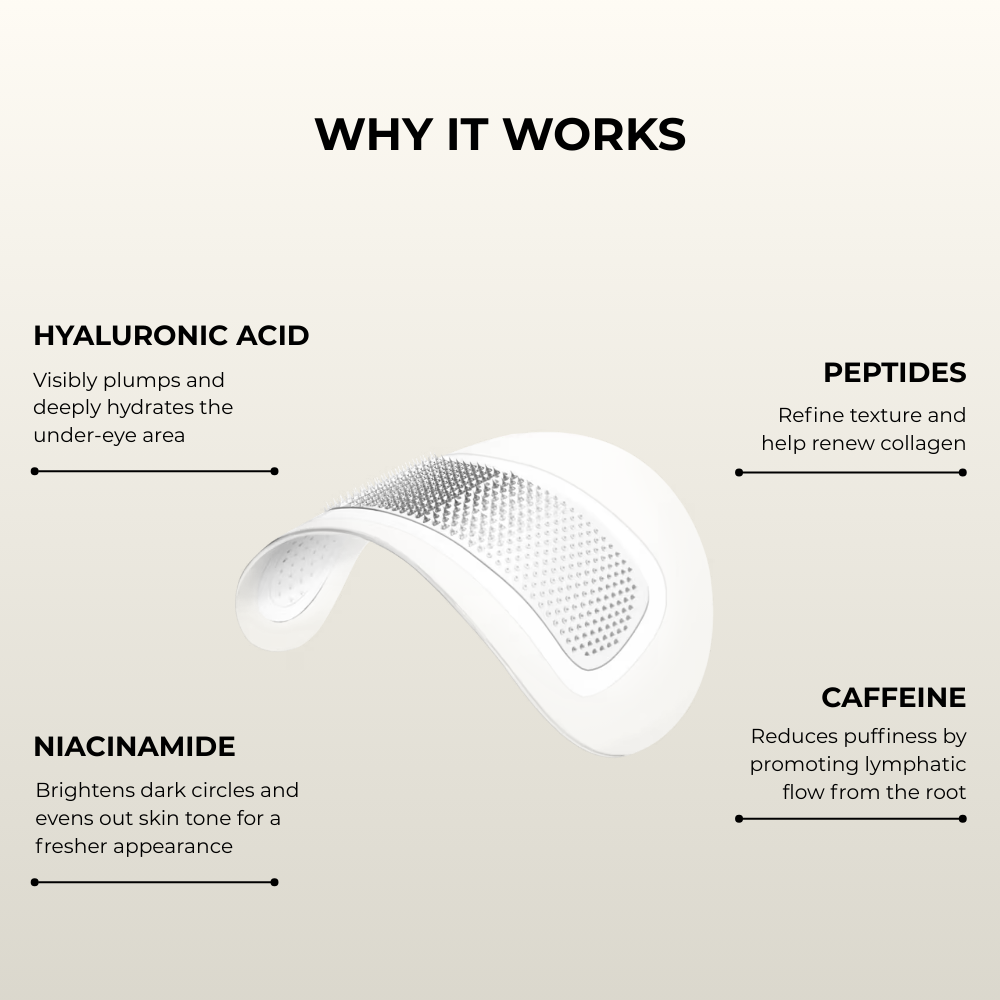 PuraDerma™ Patches - Reduces dark circles