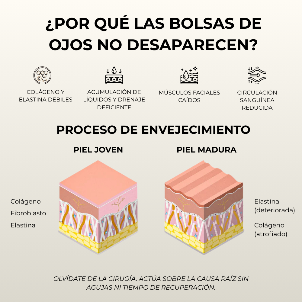 Parches de Microagujas PuraDerma - Reduce visiblemente las ojeras y la hinchazón.