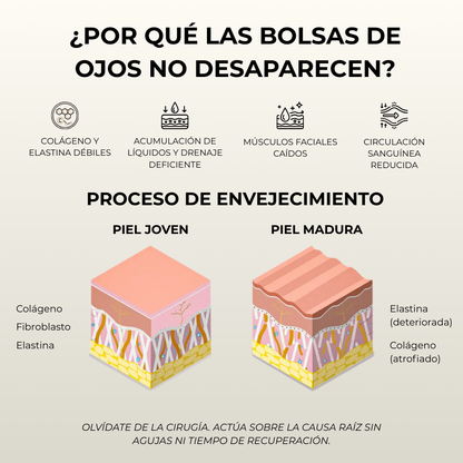 Parches de Microagujas PuraDerma - Reduce visiblemente las ojeras y la hinchazón.